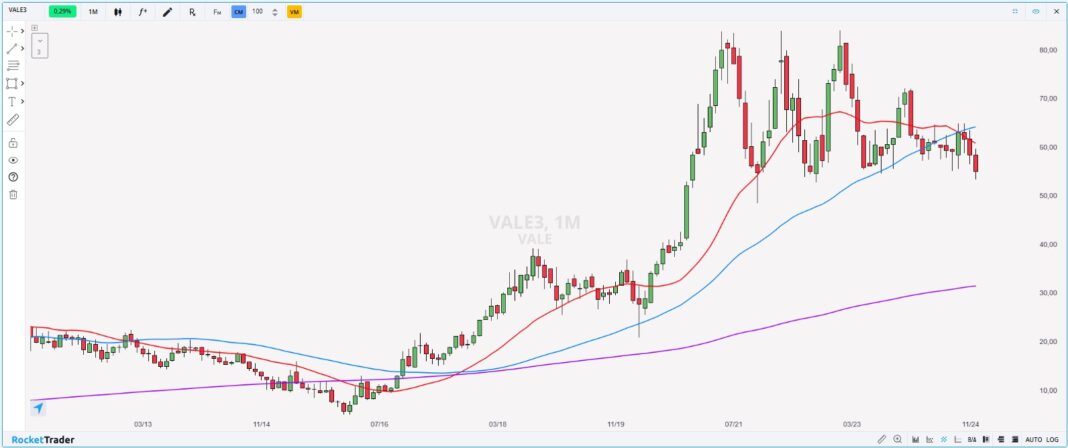 O que esperar das ações da Vale (VALE3) em 2025?